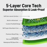 Dono Disposable Pee Pads for Potty Training, Super Absorption & Leak-Proof, Soccer Field Design